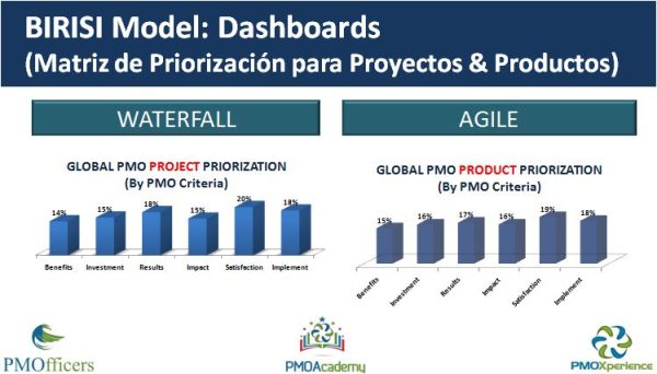 Certificación PMO BIRISI PROFESSIONAL (ESP) - Imagen 9