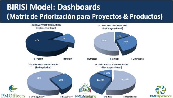 Certificación PMO BIRISI PROFESSIONAL (ESP) - Imagen 8