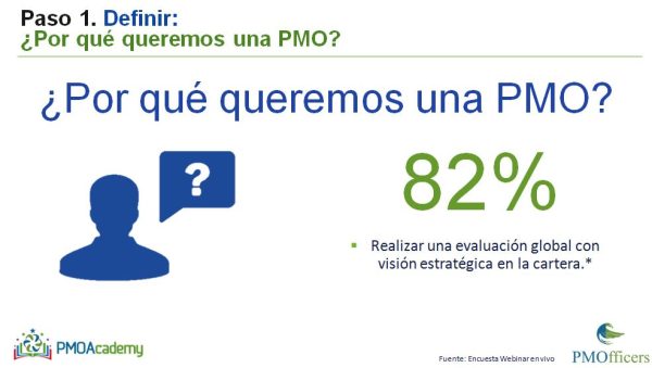 Cómo Diseñar e Implementar Tu PMO en 7 Pasos (PMO-PILL) - Imagen 3