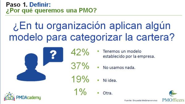 Cómo Diseñar e Implementar Tu PMO en 7 Pasos (PMO-PILL) - Imagen 6