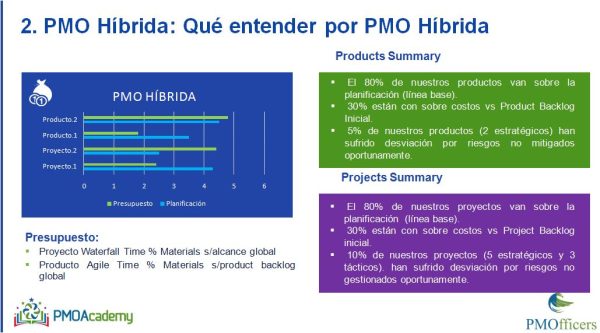 Cómo diseñar desde la Estrategia una PMO Híbrida (PMO-PILL) - Imagen 3