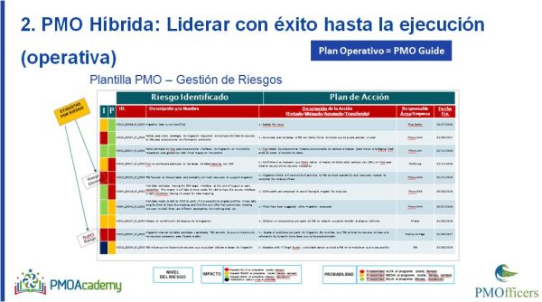 Cómo diseñar desde la Estrategia una PMO Híbrida (PMO-PILL) - Imagen 4