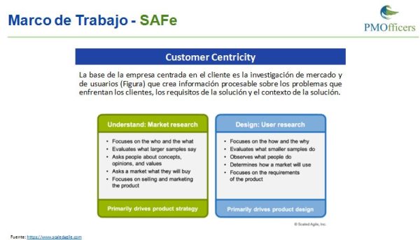 Cómo Diseñar desde la Estrategia una AGILE PMO (PMO-PILL) - Imagen 6