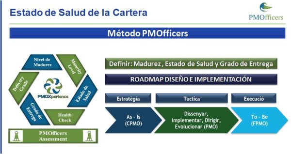 Cómo medir un Estado de Salud Digital (PMO-PILL) - Imagen 4