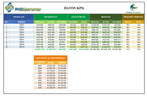 KPIS