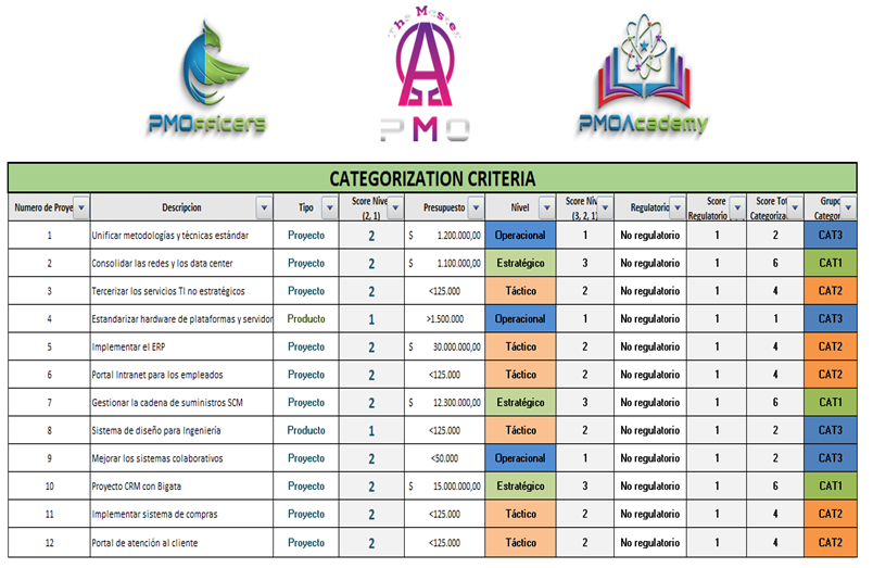 categorization check tool