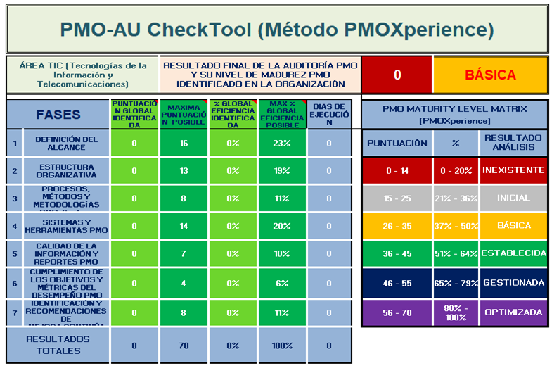 pmo check tool