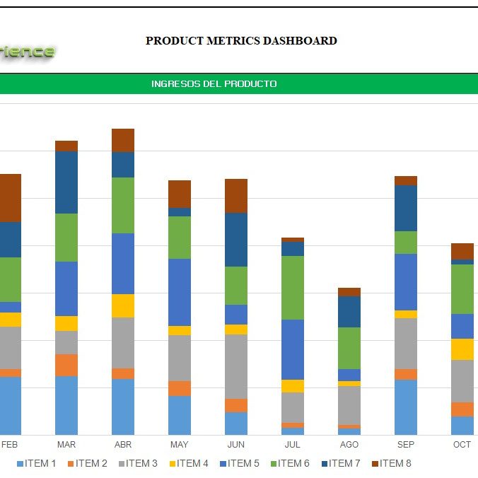 product-metrics